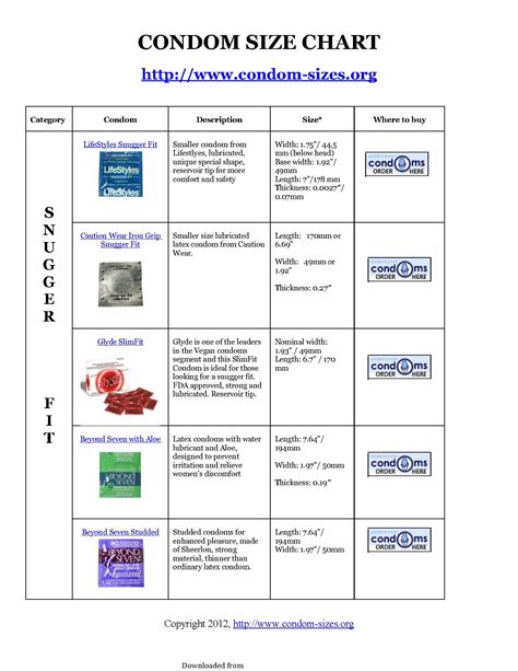 condom size chart uk.